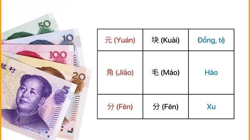 ách đọc số tiền trong Tiếng Trung từ cơ bản