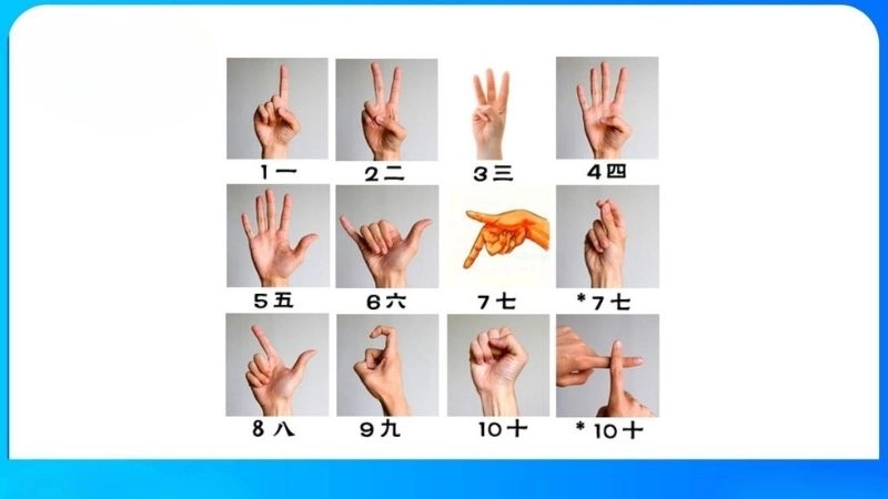 Bảng chữ số tiếng Trung cơ bản mà bạn cần nhớ