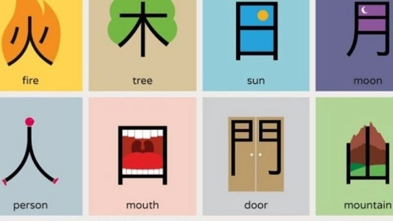Học từ vựng tiếng trung cơ bản theo bộ thủ