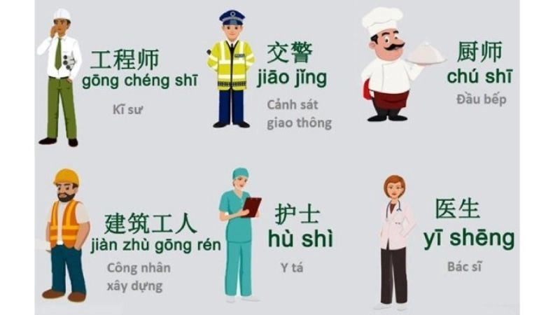 Từ vựng tiếng Trung chủ đề: Nghề nghiệp