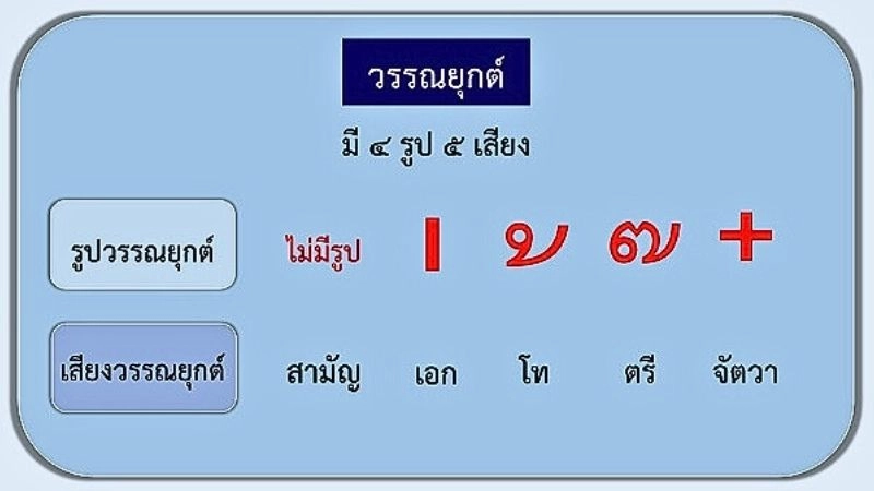 một số cấu trúc cơ bản được sử dụng phổ biến trong văn hoá giao tiếp của người dân Thái Lan