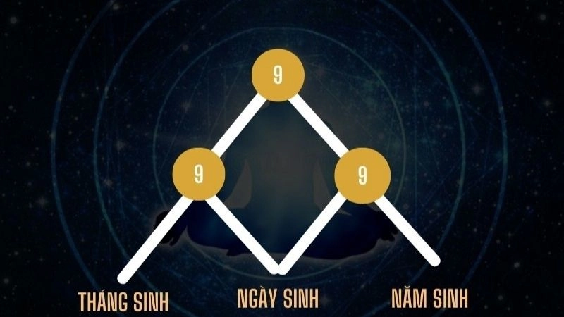 Kim tự tháp thần số được dùng để mô phỏng và phân tích những giai đoạn quan trọng trong cuộc đời