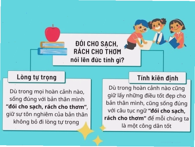 Minh họa ý nghĩa câu tục ngữ Đói cho sạch, rách cho thơm về sự thanh liêm