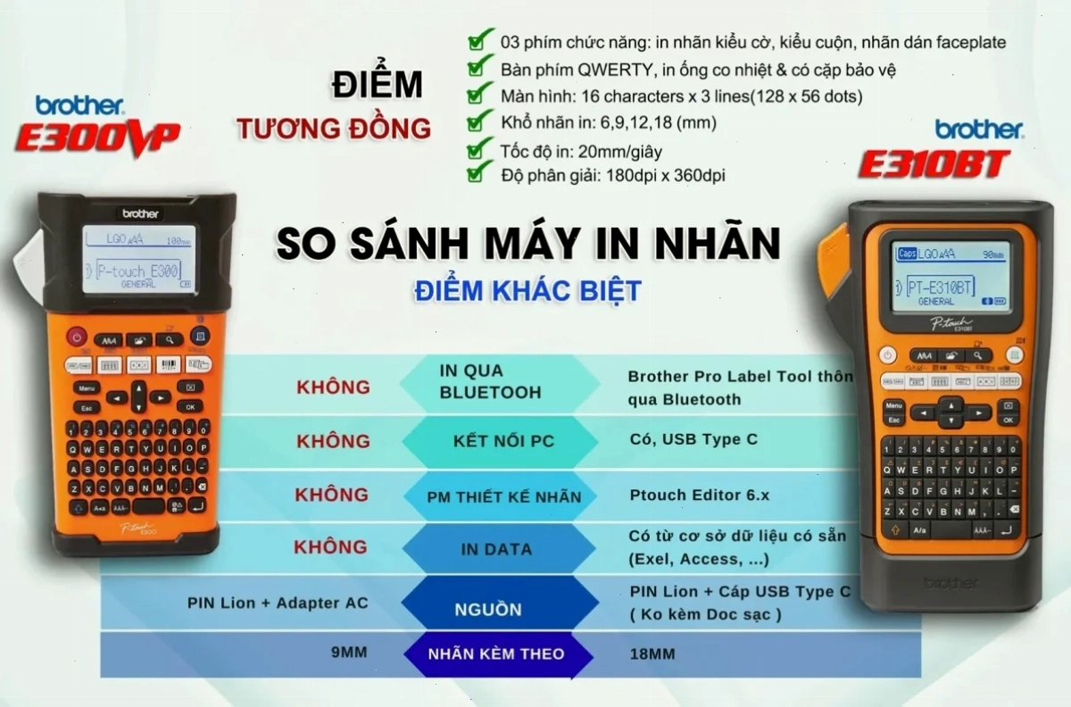 Bàn phím QWERTY và màn hình hiển thị của máy in nhãn Brother