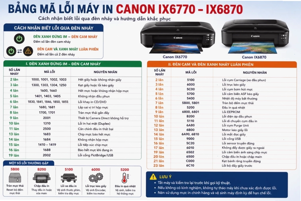 Giao diện phần mềm Servicetool reset máy in