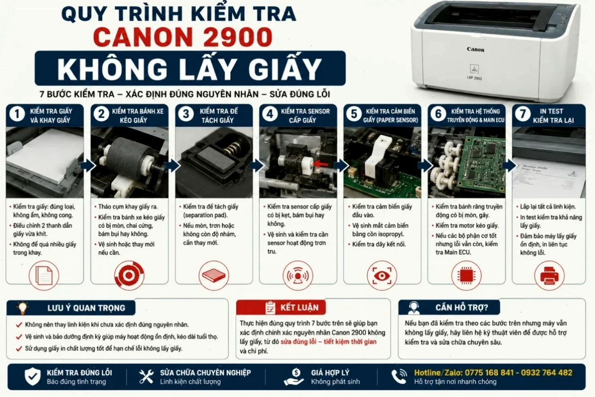 Kiểm tra bộ phận sấy và cụm trống máy in Canon LBP 2900