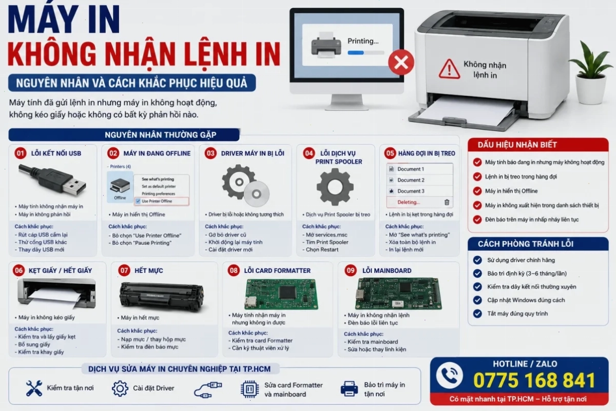 Kỹ thuật viên đang bảo trì máy in để đảm bảo hoạt động ổn định