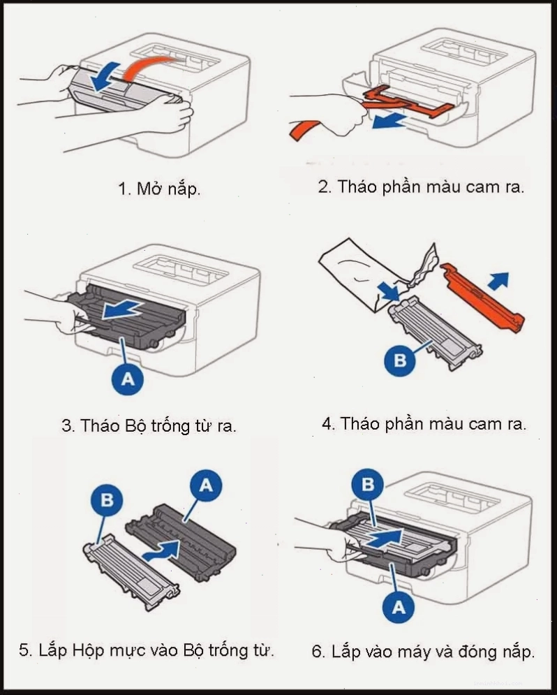 Lắp cụm hộp mực hoàn chỉnh vào máy in