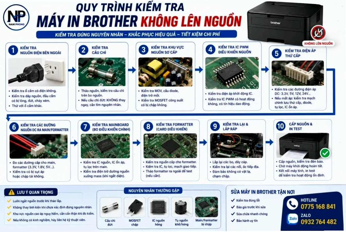 Máy in Brother HL-L2321D, một trong những model phổ biến thường gặp lỗi nguồn