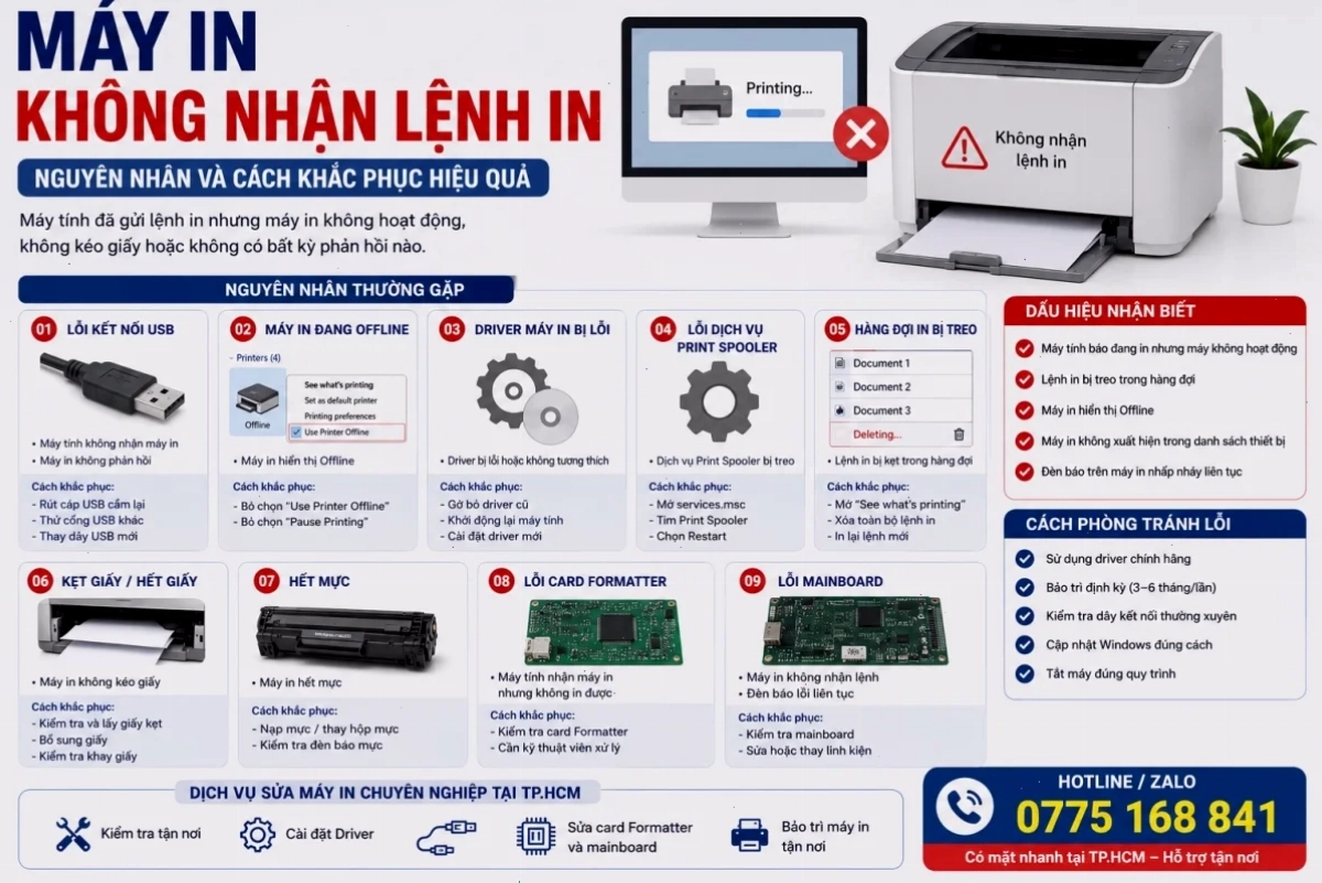 Trang chủ tải Driver của hãng máy in
