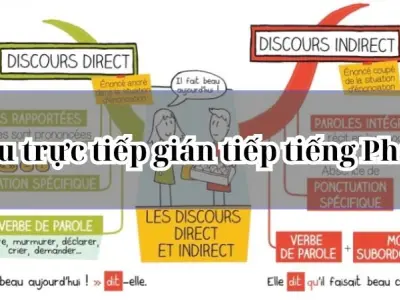 Mẹo nói câu trực tiếp gián tiếp tiếng Pháp nhanh chuẩn