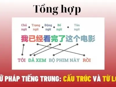 Tổng hợp cấu trúc ngữ pháp Tiếng Trung hay gặp khi giao tiếp
